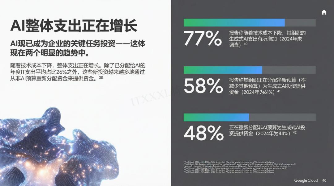 谷歌年度巨獻：2025 AI 投資回報率報告