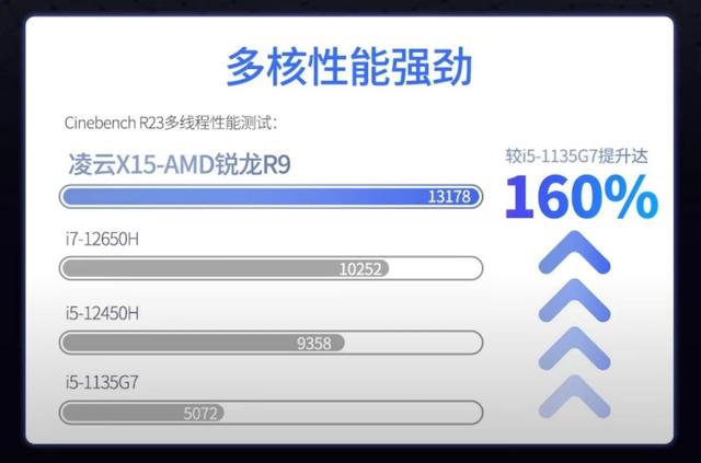 性价比炸裂的2K大屏本!搭载AMD R9处理器,全新1965元