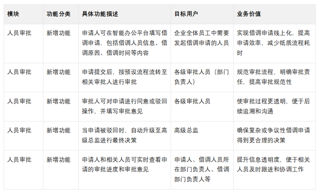 PRD質量決定開發效能：優質文檔驅動高效交付的實戰指南