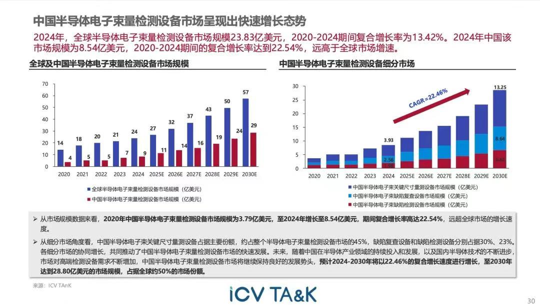 國產首臺28nm關鍵尺寸電子束量測量產設備出機