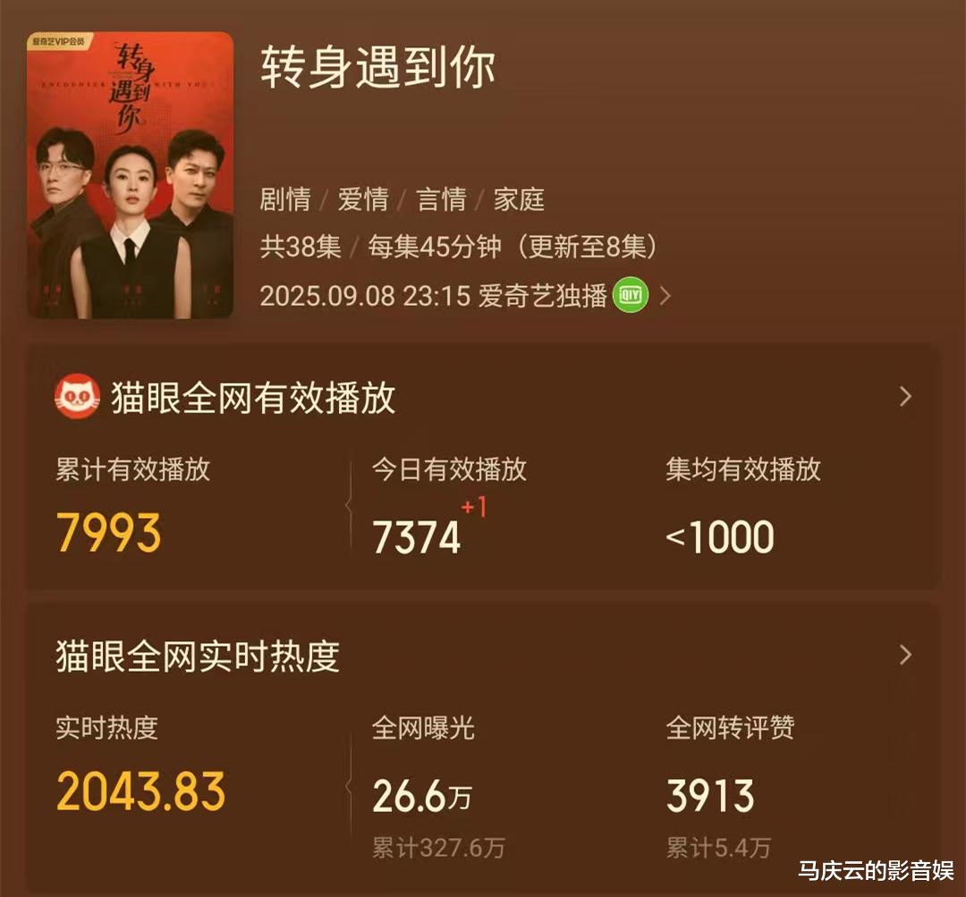 上线8小时,播放7993次,童瑶于毅新剧《转身遇到你》扑街