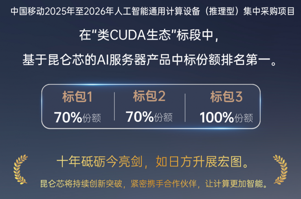 中國移動已投資昆侖芯