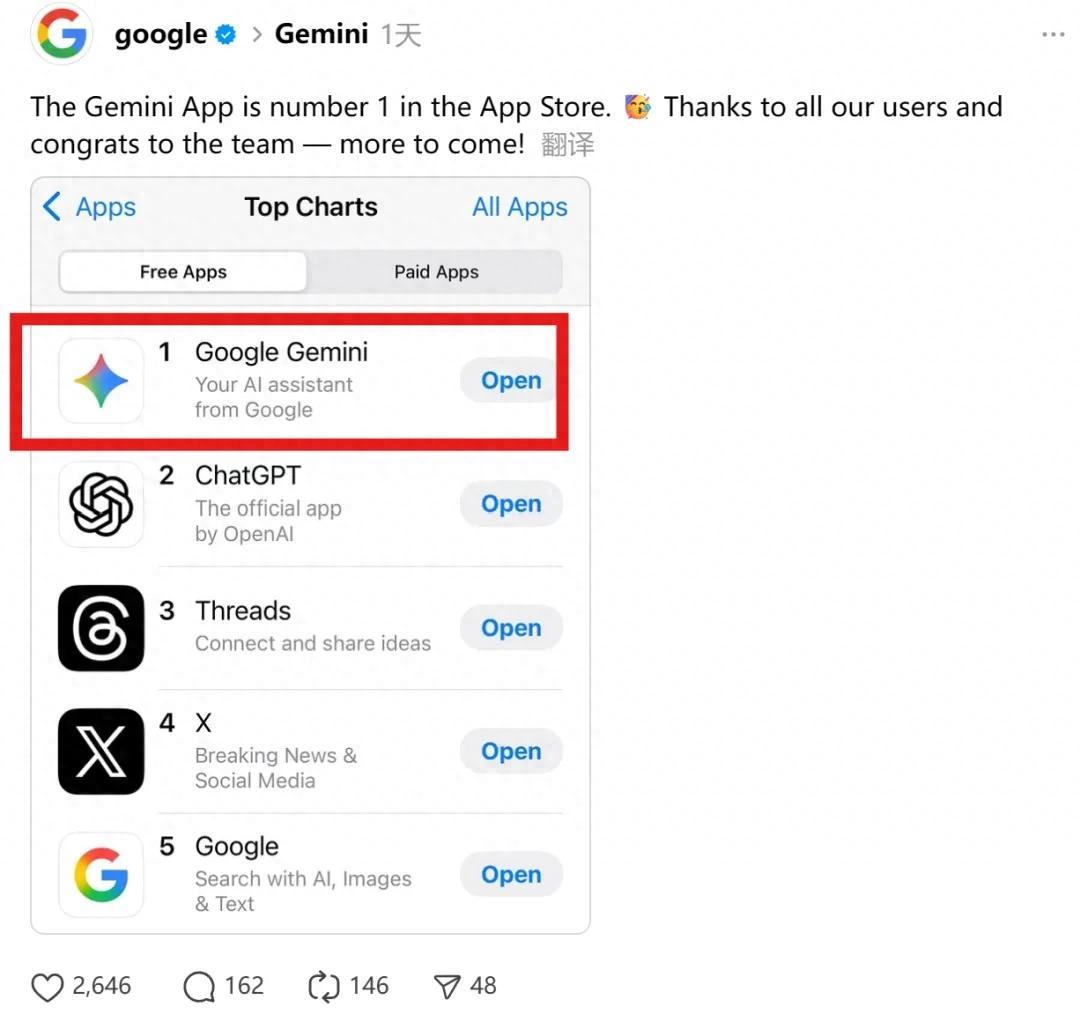 谷歌靠Nano Banana超越ChatGPT!登顶苹果App Store第一,玩疯了