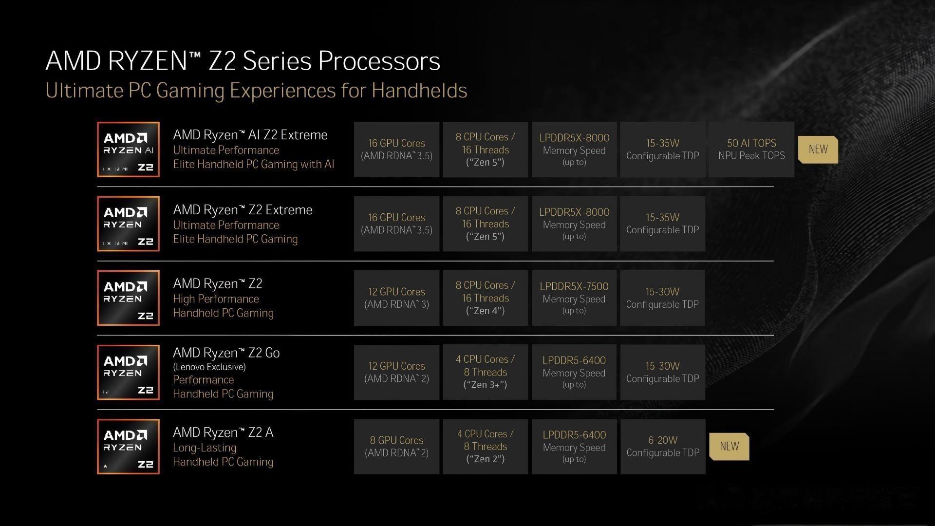 AMD主導游戲掌機市場，壟斷紅利背后的創新停滯
