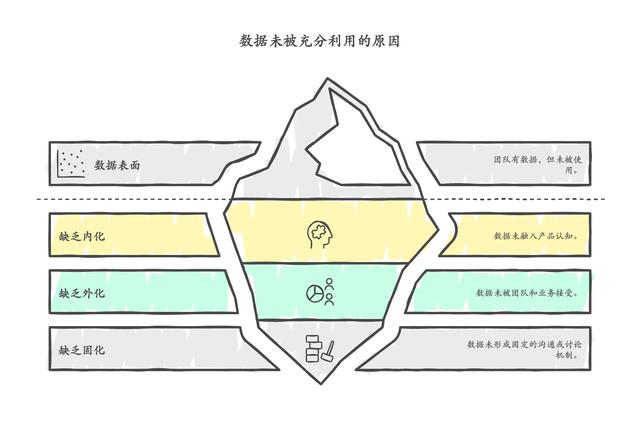 ToB产品的价值衡量:如何构建数据化的评估体系?(下)