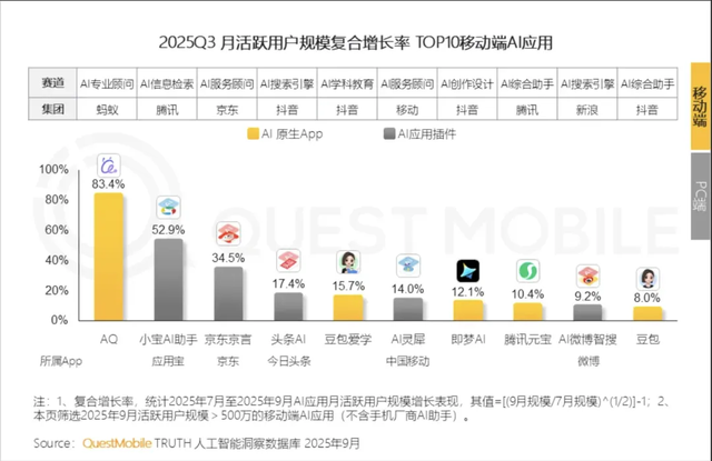 螞蟻的AI選擇，押注下一個十年