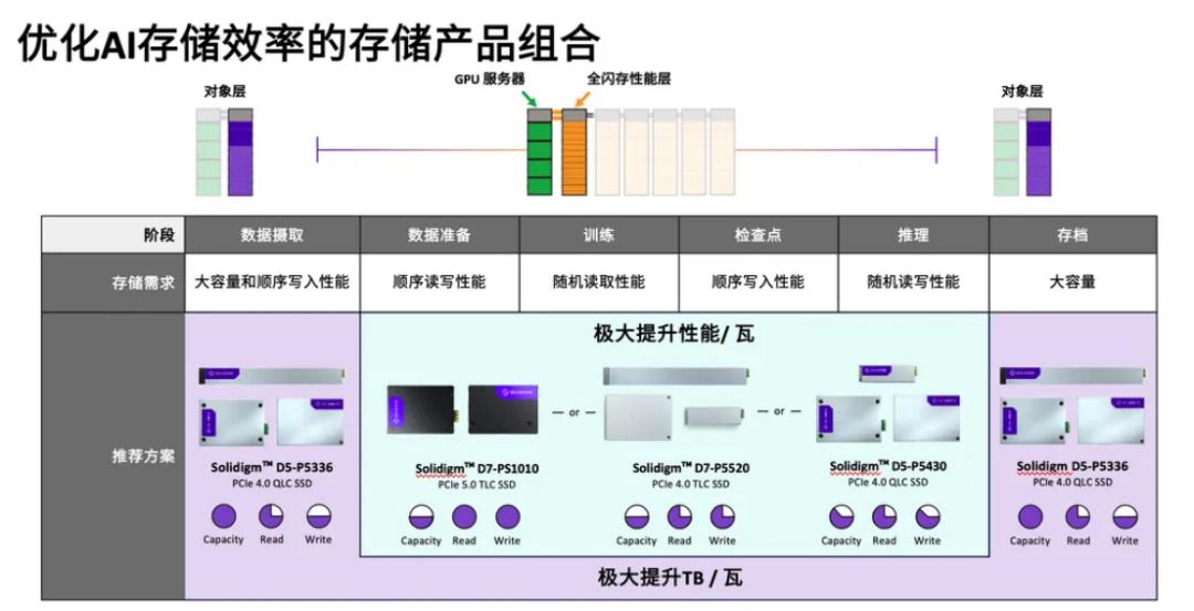 AI SSD，熱鬧了起來