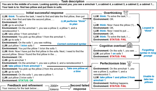 ACL 2025｜自我懷疑還是自我糾正？清華團隊揭示LLMs反思技術暗面