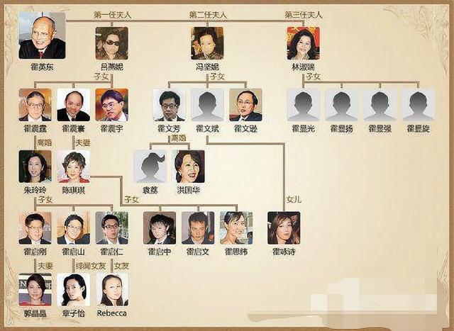 骗光明星20亿，连亲妈都不放过，霍家“败家子”被钉上“耻辱柱”