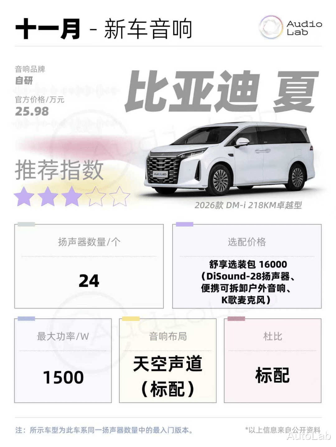 新车音响周报:比亚迪夏减配增价;BBA接连转型;智己LS9首搭B&O