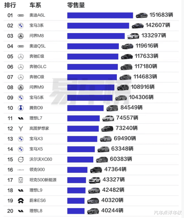 全新奥迪Q5L对比奔驰GLC，谁是传统豪华SUV标杆？