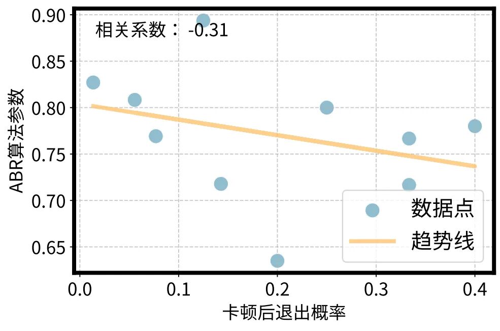 重新定義個性化視頻體驗，快手與清華聯合提出靈犀系統