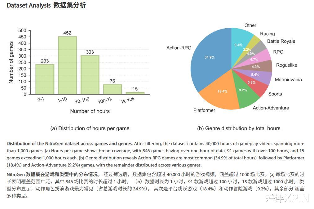 AI已經能暢玩幾乎所有游戲了，那還要我干啥？