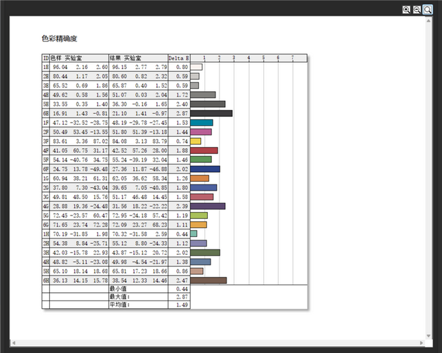 ROG魔霸9评测实战《毁灭战士：黑暗时代》！DLSS 4+光追效率提升