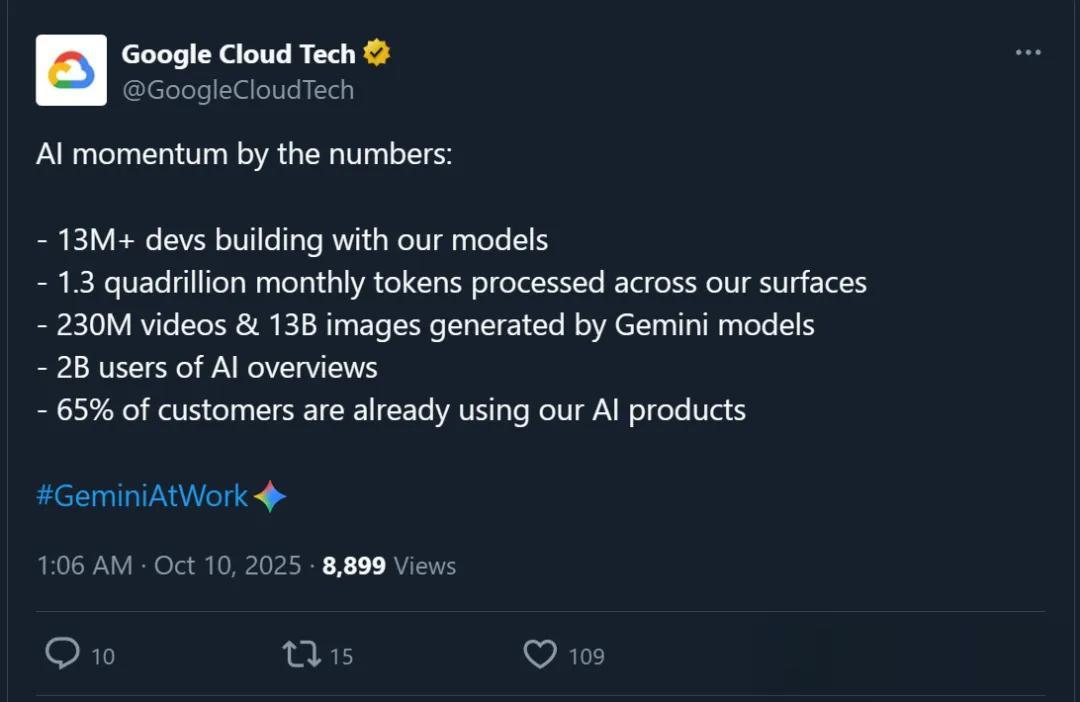 1300000000000000！谷歌每月Tokens消耗量曝光（別數了是千萬億）