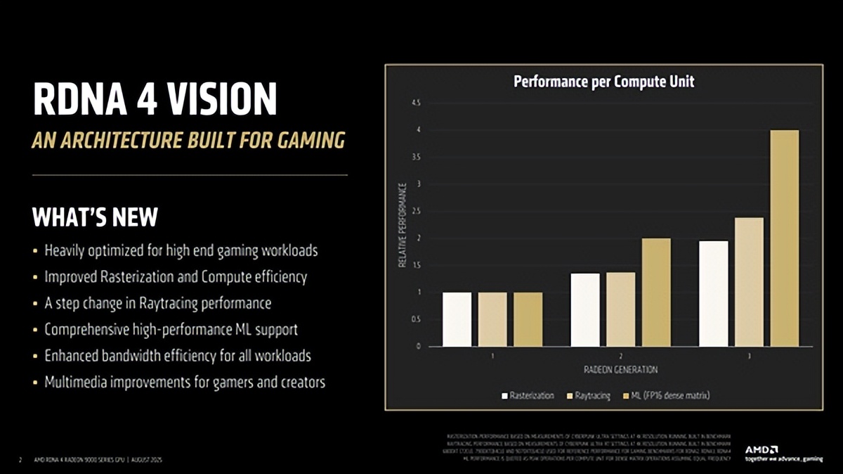 AMD首次揭秘RDNA4 GPU设计:模块化是成功关键