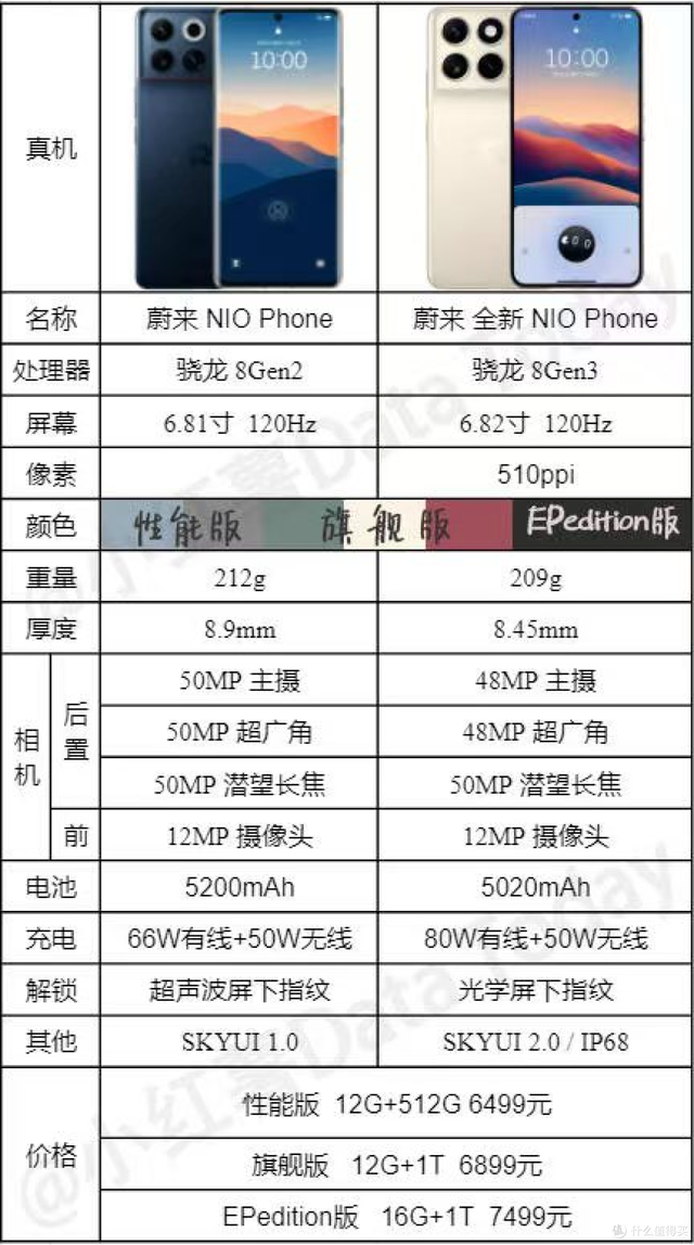 大量蔚來手機流入閑魚，1TB頂配上市賣7499，如今賣2.53折