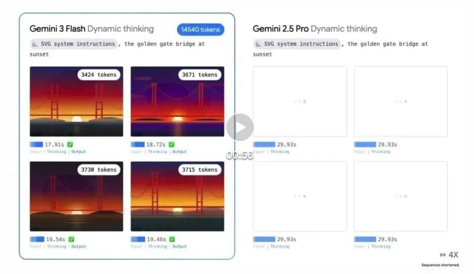 剛剛，讓谷歌翻身的Gemini 3，上線Flash版