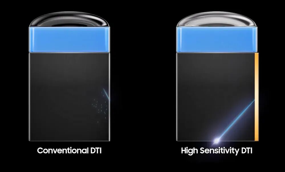 三星 ISOCELL HP5发布，0.5μm超微像素2亿图像传感器