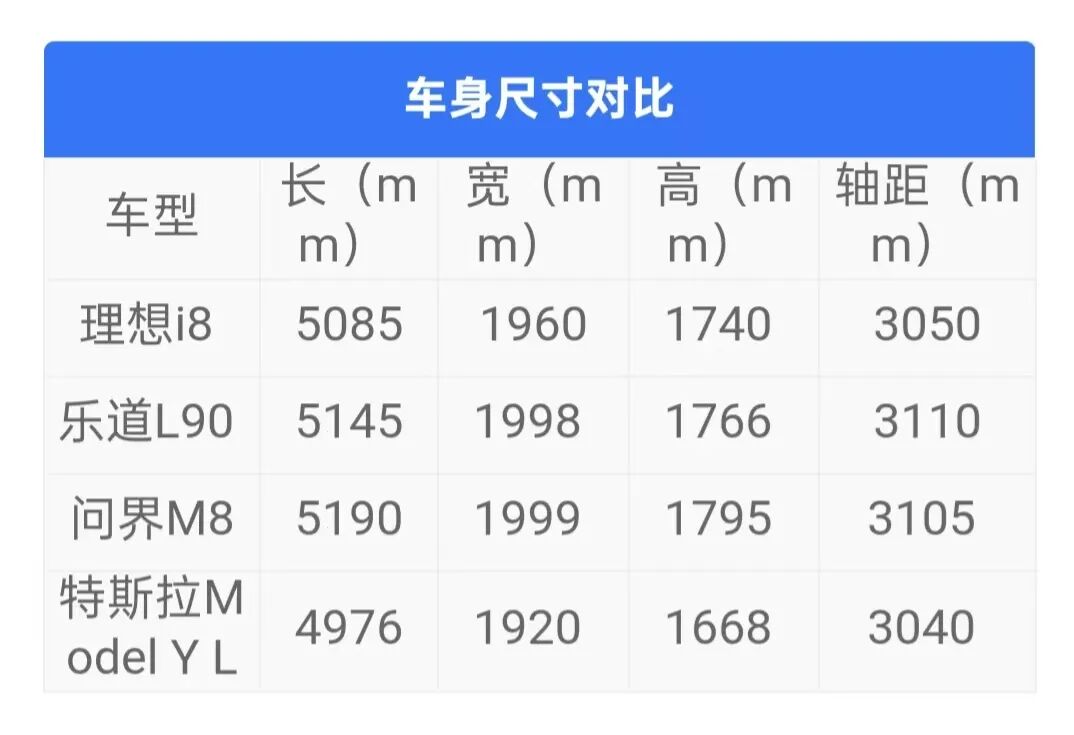 省1.8万利息!理想i8 33.98万起3年0息,冲不冲?
