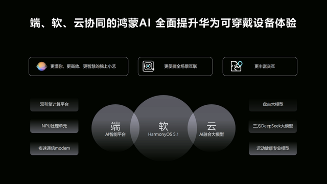 华为WATCH 5即将发布,智能穿戴AI时代大幕开启