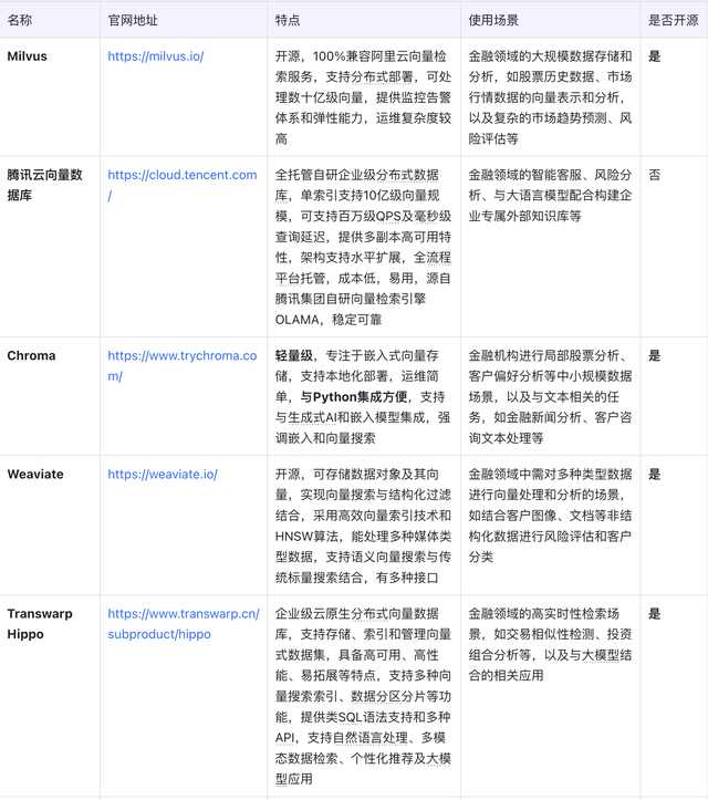 為什么 RAG 能讓 AI 更 “聰明”？工作原理深度拆解