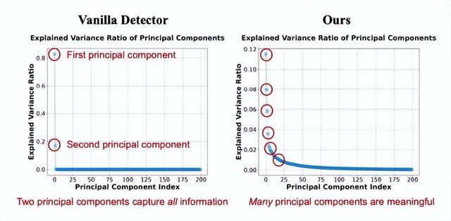 ICML 2025 Oral！北大和騰訊優圖破解AI生成圖像檢測泛化難題