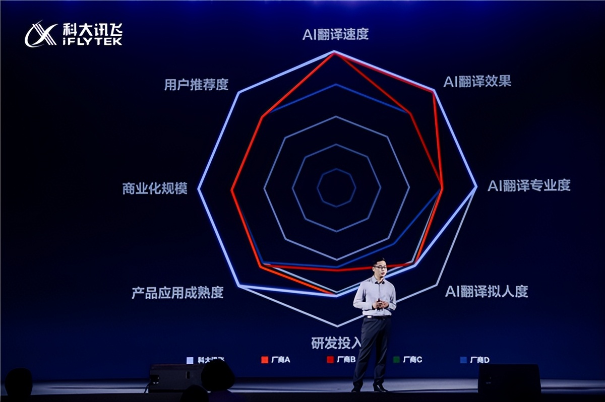 科大訊飛同傳大模型再升級：上海、迪拜同發訊飛AI翻譯耳機