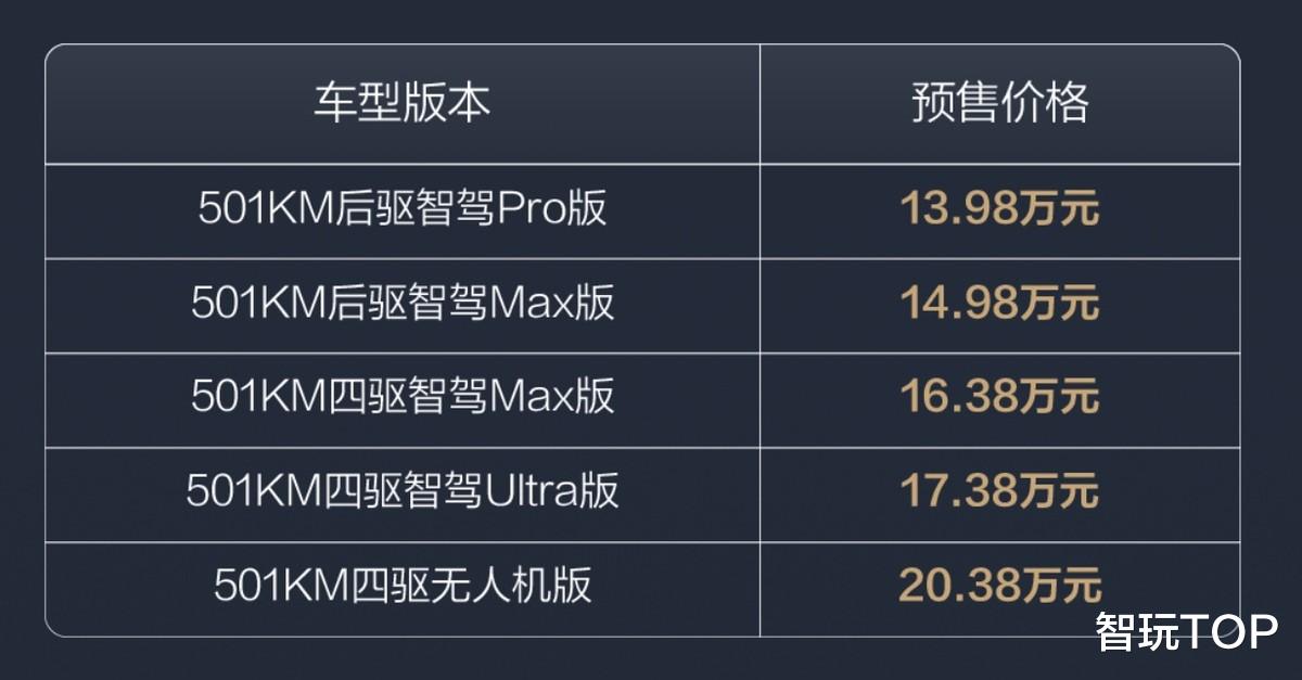 13.98万起找不到缺点，方程豹钛3五个版本怎么选？
