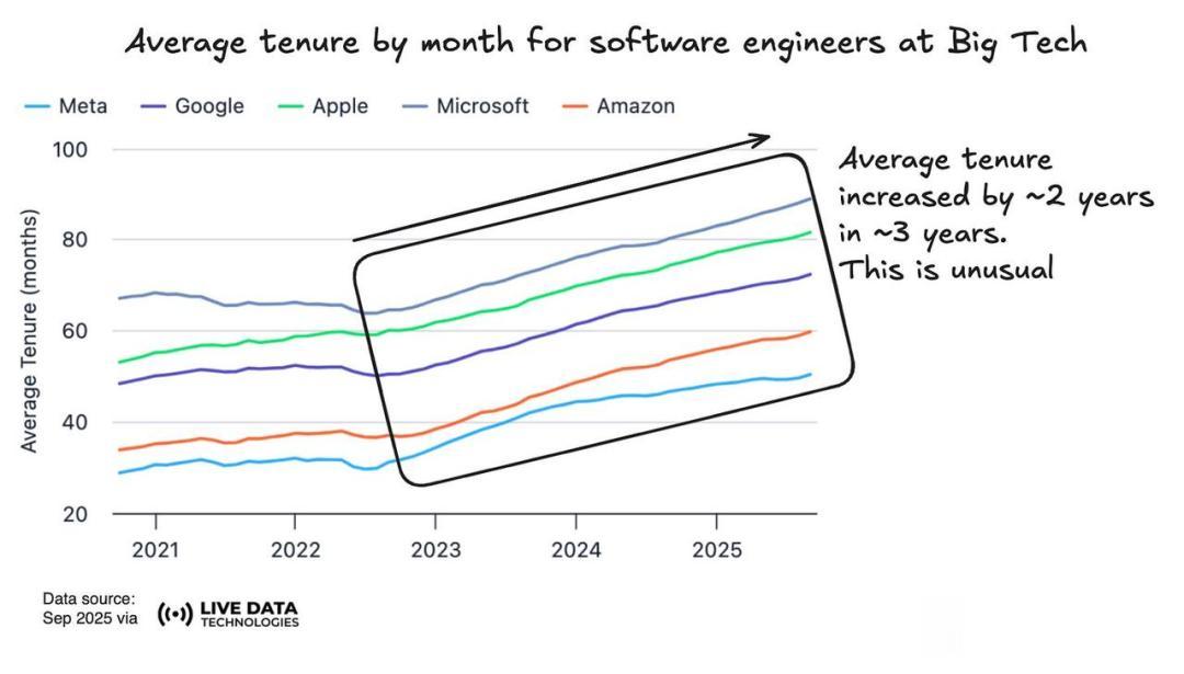 招聘最猛的不是OpenAI！這家陷入間諜案的HR初創，正在狂招工程師