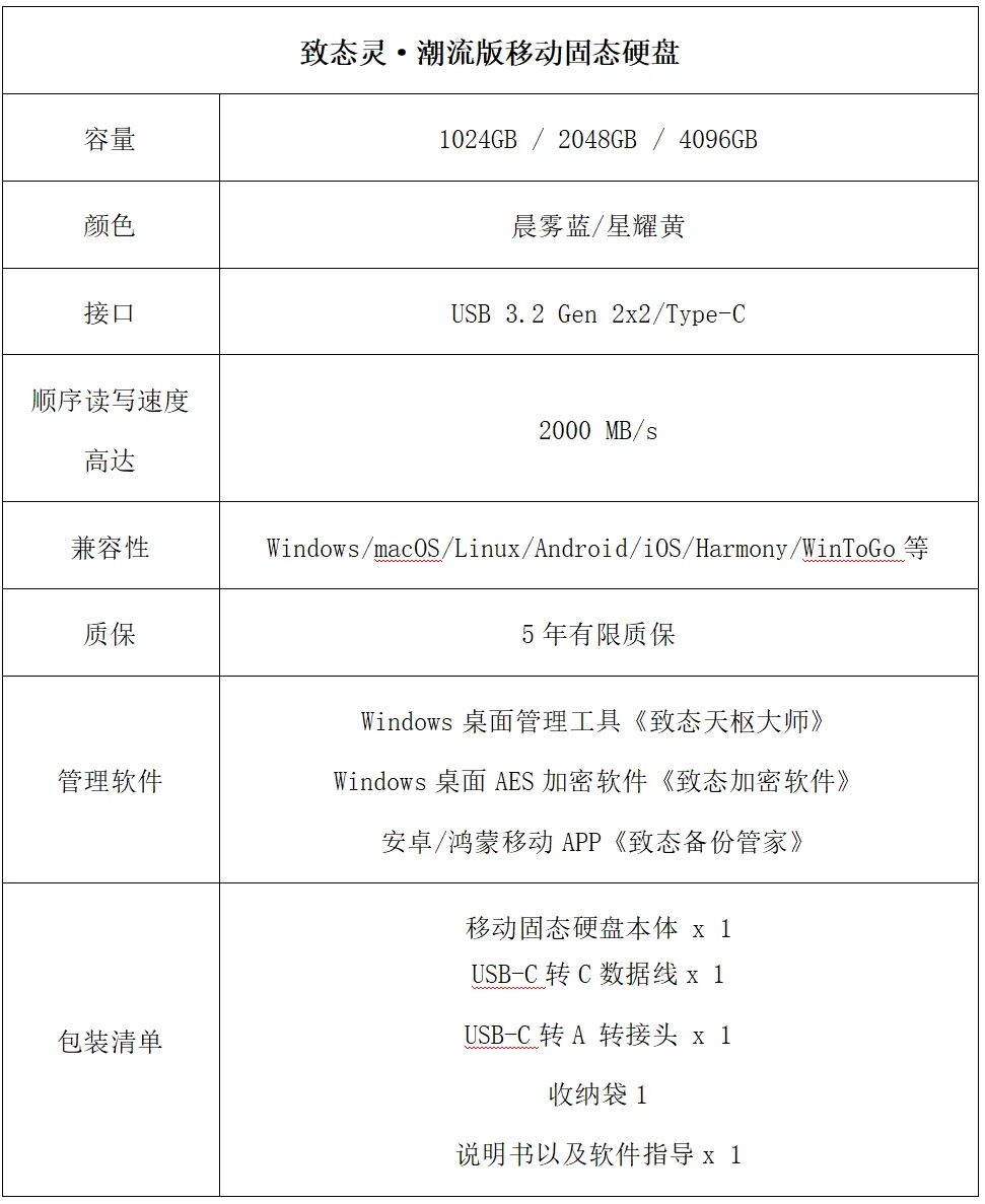 原廠中的“六邊形戰士”！致態靈·潮流版移動固態硬盤深度評測