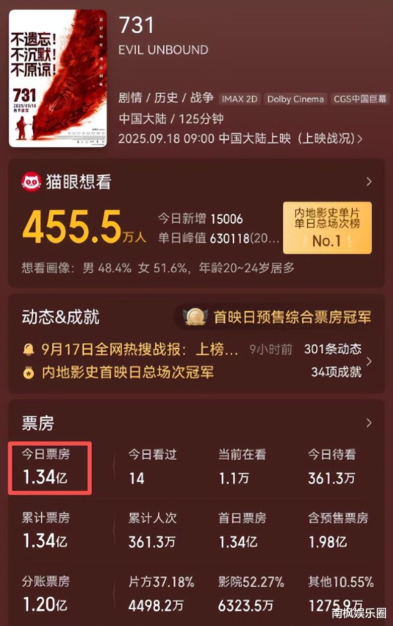 这一次，“国内赚钱去日本花”的梁朝伟，彻底背离“国家一级演员”的道路