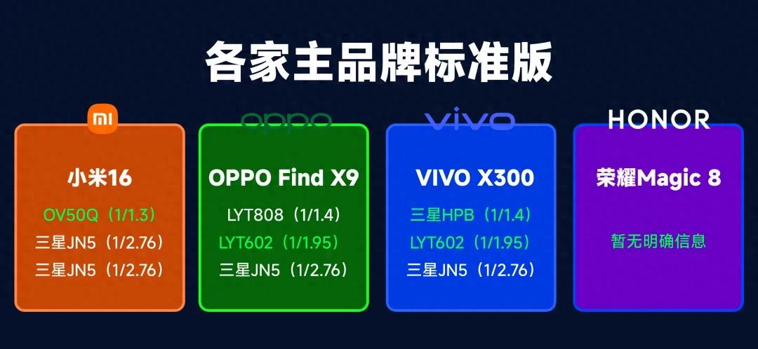 小米17依旧垫底?三家主力产品「影像配置」前瞻