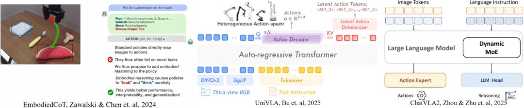 VLA-OS:NUS邵林团队探究机器人VLA做任务推理的秘密