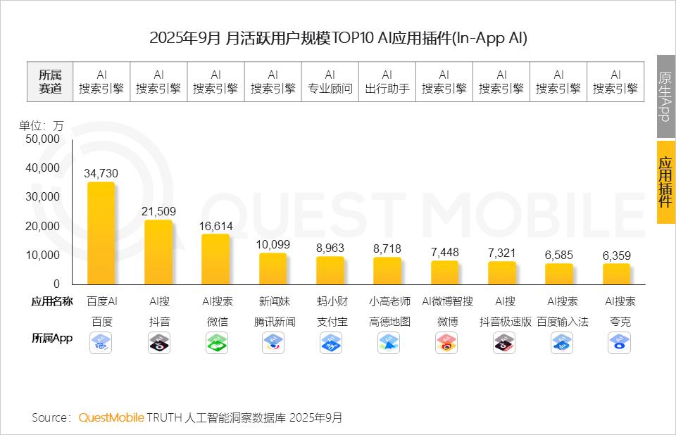 阿里推出千問APP，大廠搶占AI入口戰役升級