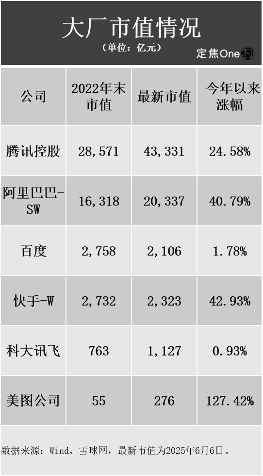 大厂搞AI，谁赚到钱了？