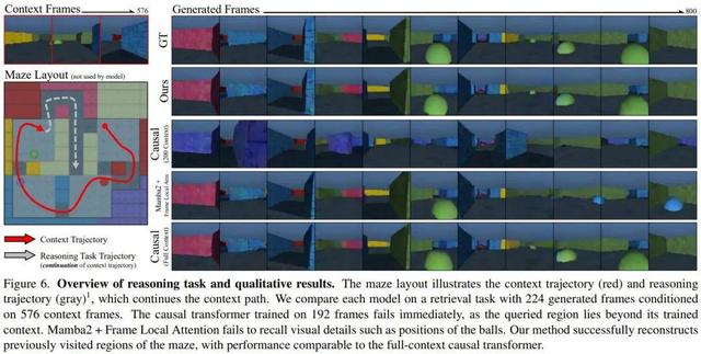 SSM+扩散模型，竟造出一种全新的「视频世界模型」
