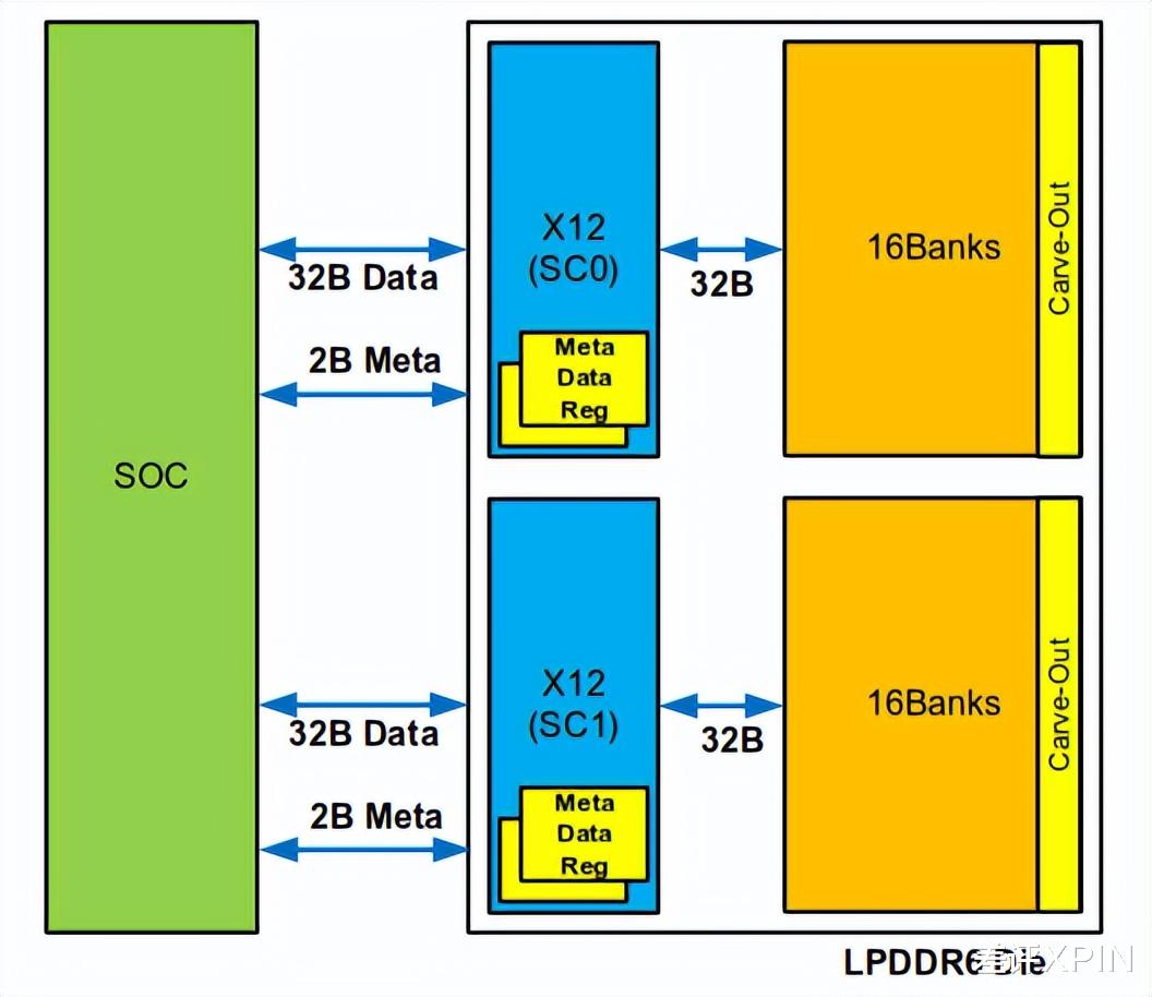 內(nèi)存瘋狂漲價(jià)的理由，又多了一個(gè)