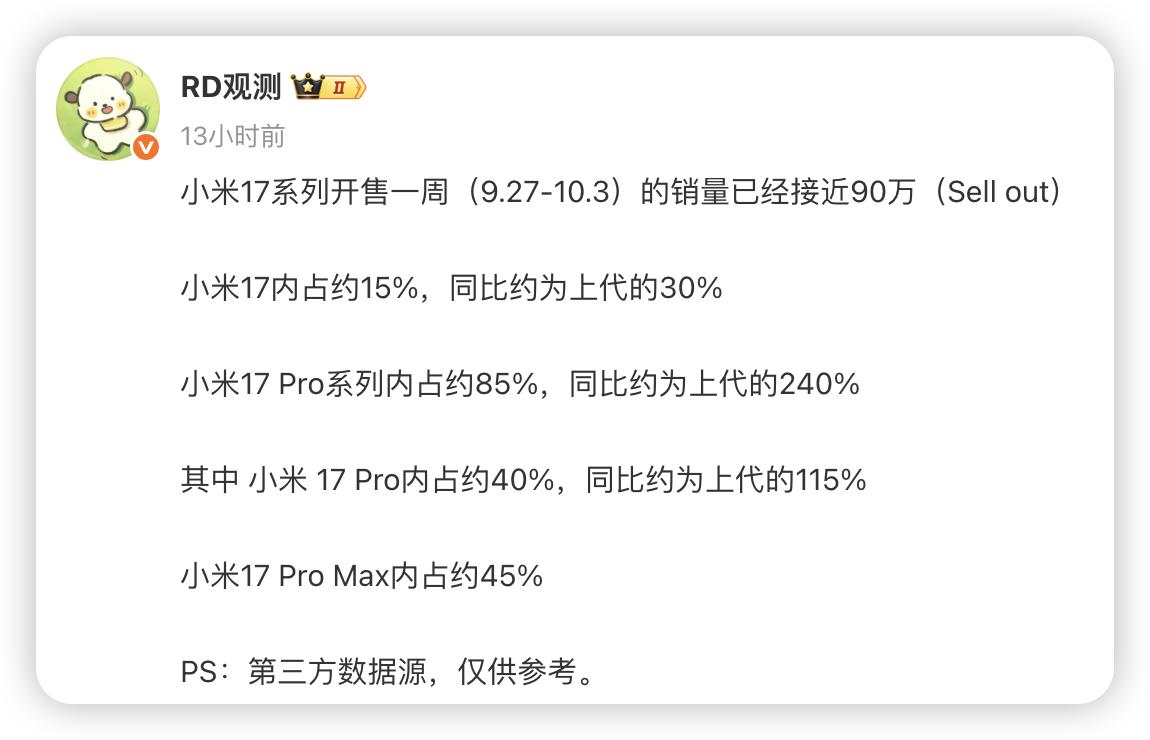 激活量已達百萬！小米新機徹底爆了，網友：友商嚴選就是穩