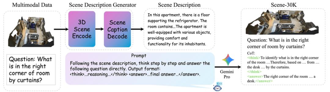 3D-R1：讓AI理解3D世界的下一步