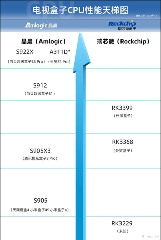 90元三盤位NAS OES漲價預警手慢無，手把手刷機玩轉教程