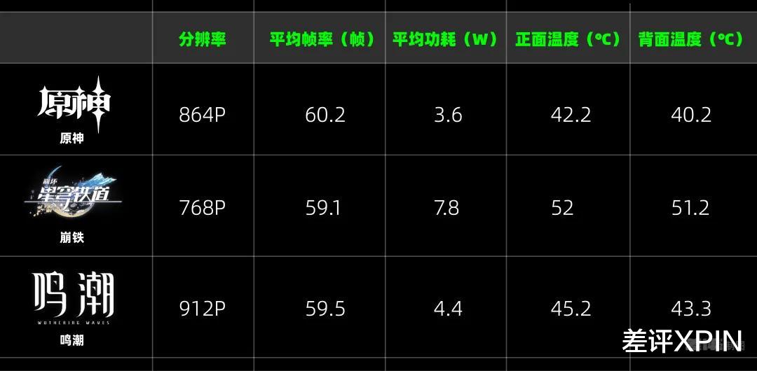 便宜大幾百，配置卻更頂？子品牌手機開始“騎臉”自家大哥了