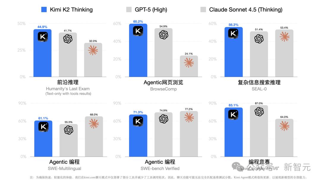 小成本DeepSeek和Kimi，正攻破奧特曼的「算力護(hù)城河」