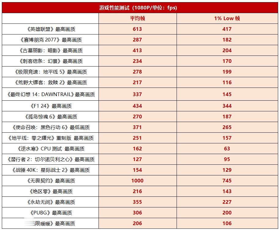 這塊主板顏值性能都能打，AMD銳龍和重炮手聯手組“雪地裝甲”