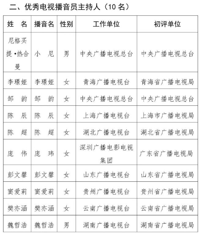出轨、被央视除名？42岁尼格买提高调官宣喜讯，彻底打脸撒贝宁
