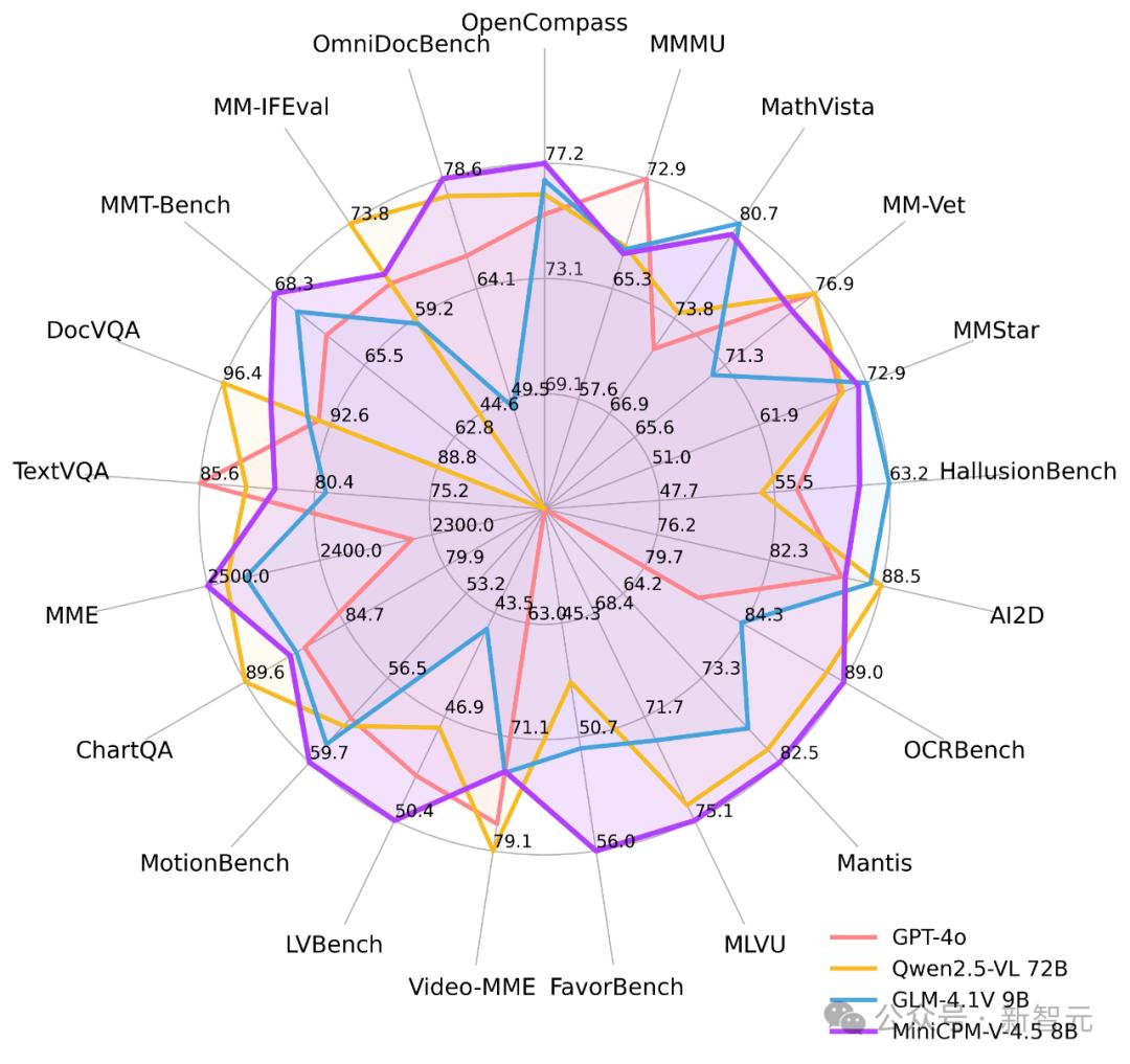 刚刚,大模型装上鹰眼!首创高刷视频理解,谷歌Gemini 2.5完败