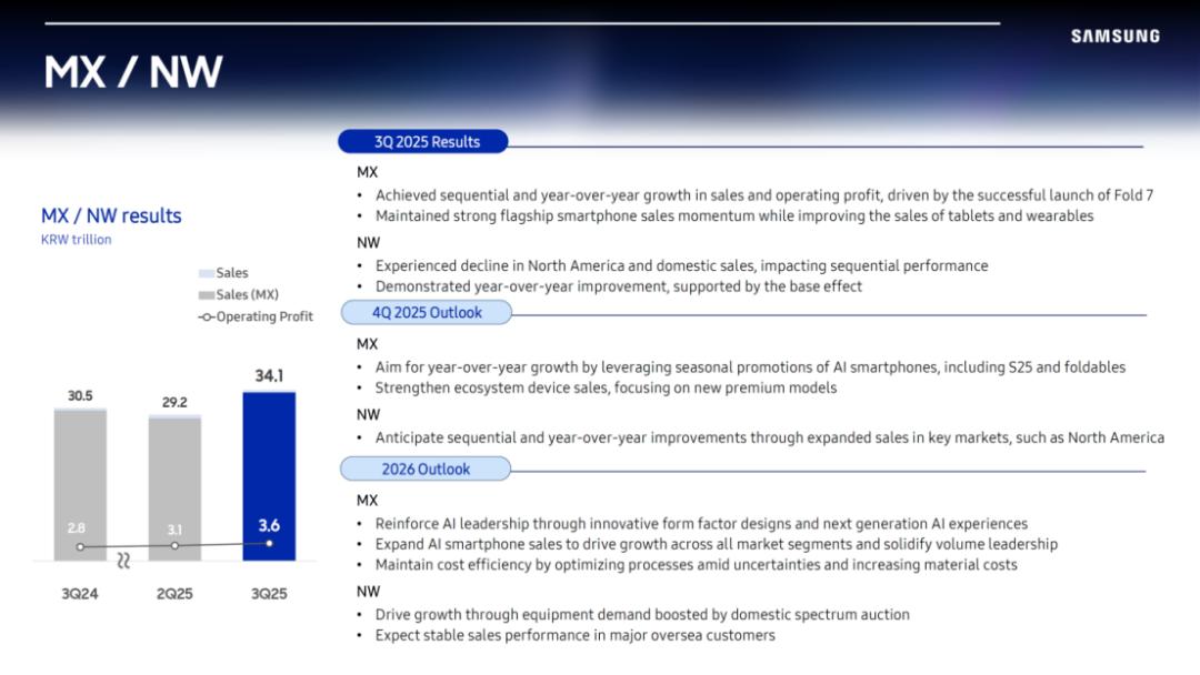 2026量產！三星HBM4+GDDR7+超大DDR5