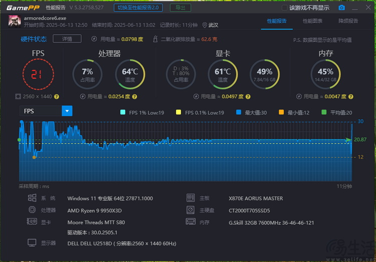 2025年再测国产显卡:最强CPU能“带飞”它吗