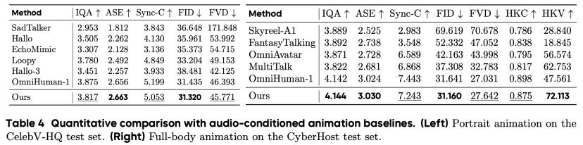 會「思考」！字節跳動發布OmniHuman-1.5，讓虛擬人擁有邏輯靈魂