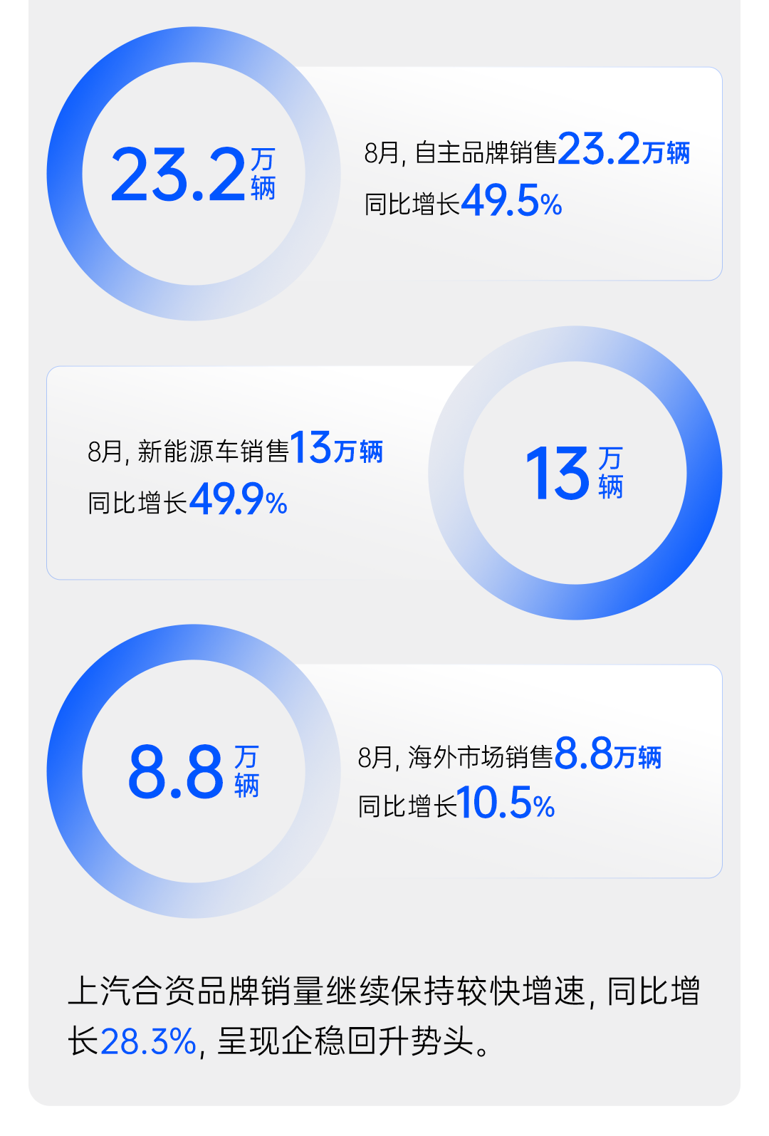 “内核”超稳的上汽，带着行业老大的气势回归